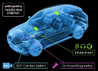 Ethernet for cars consortium launched