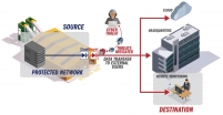 Cybersecurity specialist rebranded as Owl Cyber Defense Solutions