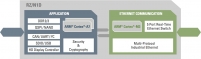 Promoted content: Multi-protocol implementation made easy