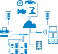 Intelligent malware prevention