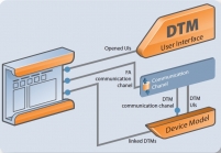 Layer Eight: Process Automation becomes the next frontier for integrated networks