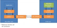 Middleware for IoT real-time communication