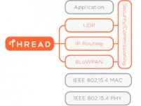 Thread-ready XBee module