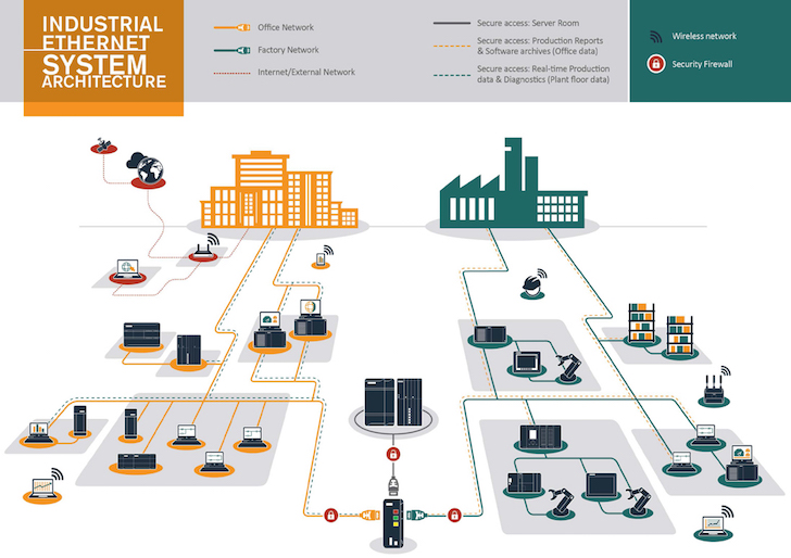 The Industrial Book Articles Technical Articles IT/OT